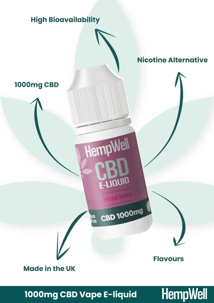 annotatedeliq1000plain (convert.io) cbd vape e-liquid 1000mg mixed berry