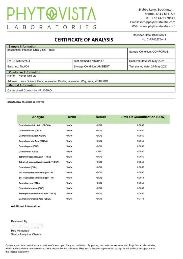300mg vitamin d tablets - lab reports