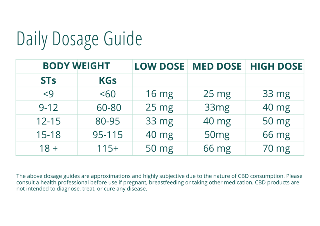 daily dosage guide - dosage information