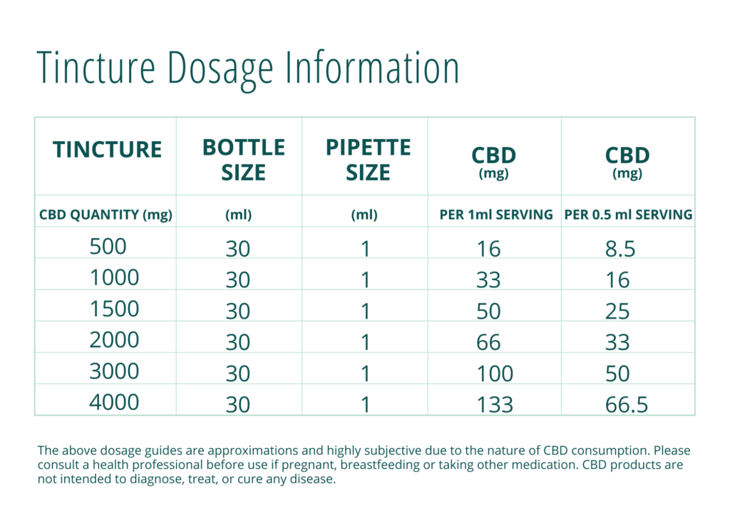 tincture dosage guide - dosage information