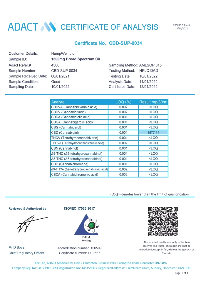 1500mg broad spectrum cbd oil lab test