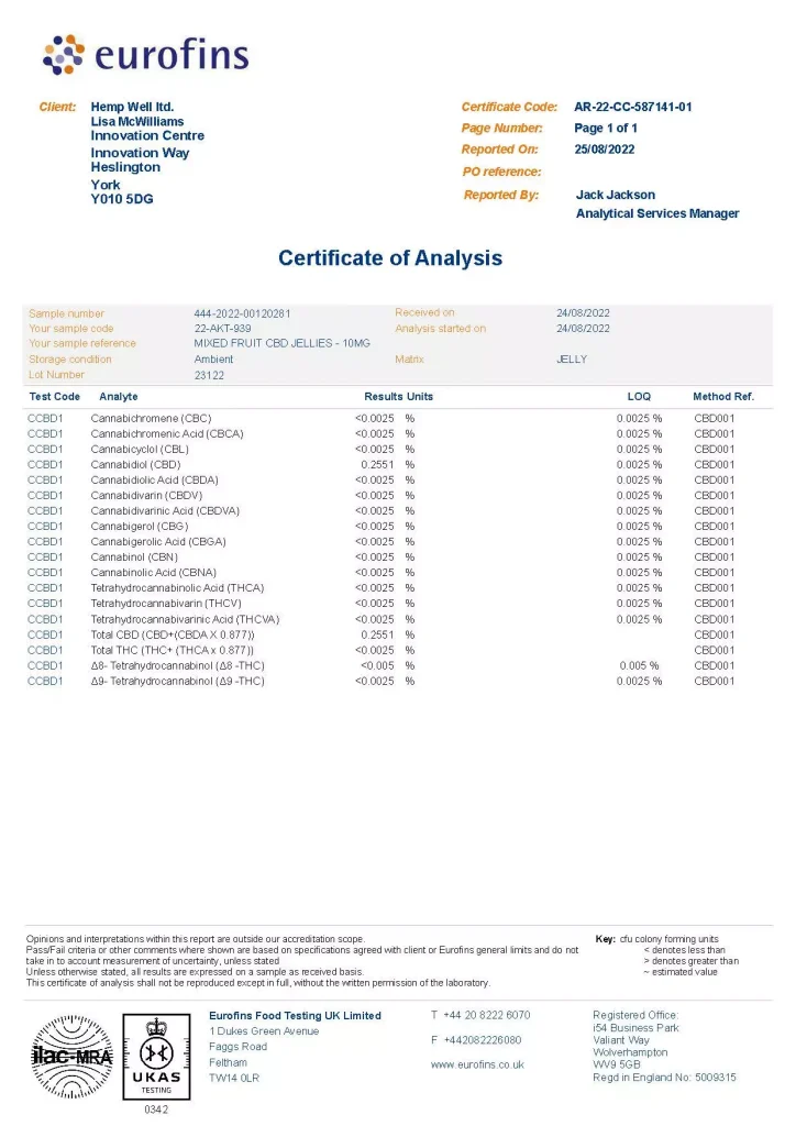 300mg cbd gummies lab test