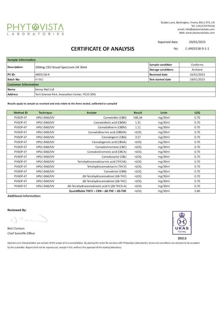500mg broad spectrum cbd oil lab test