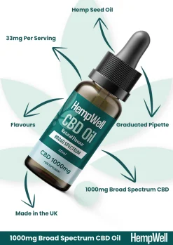 broad spectrum cbd oil 1000mg
