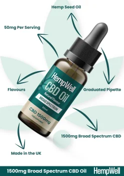 broad spectrum cbd oil 1500mg