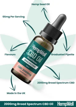 broad spectrum cbd oil 2000mg