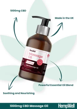 cbd massage oil 1000mg